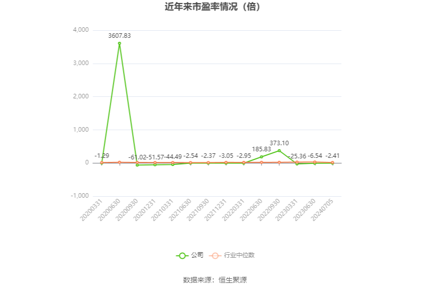 华闻集团：预计2024年上半年亏损5400万元-7400万元-第2张图片
