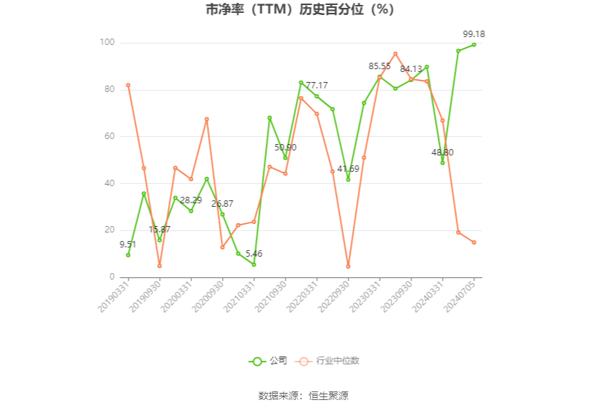 华闻集团：预计2024年上半年亏损5400万元-7400万元-第4张图片
