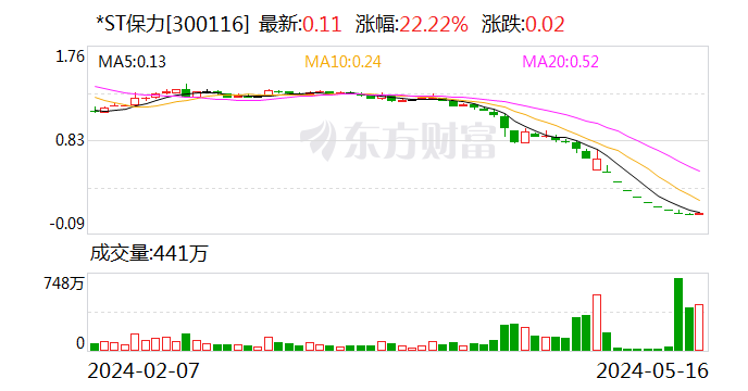 *ST保力：深交所决定终止公司股票上市交易-第1张图片