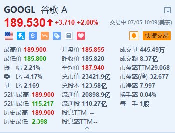 谷歌涨超2%创新高 自研芯片Soc Tensor G5据称进入流片阶段-第1张图片