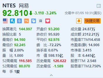 美股异动丨网易跌超3% 旗下重磅作品《燕云十六声》宣布延期公测-第1张图片