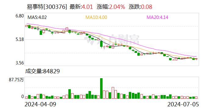 易事特回应被证监会处罚：深刻反思 积极整改-第1张图片