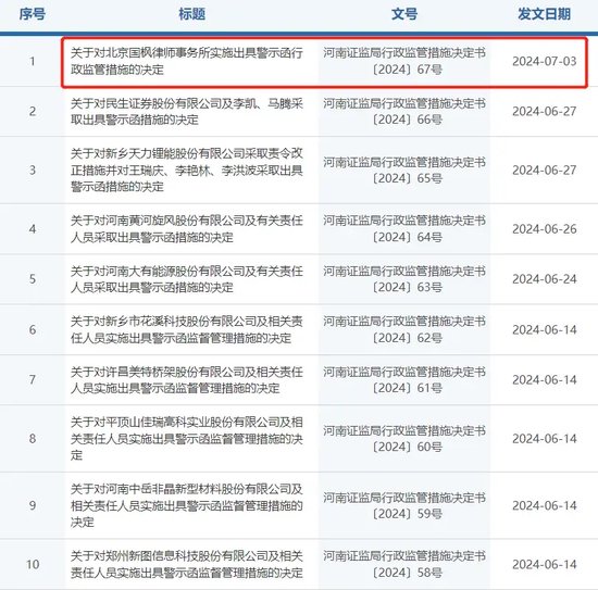 非IPO项目，头部律所国枫警示+记档，“抠字眼”还是“有内情”？-第1张图片