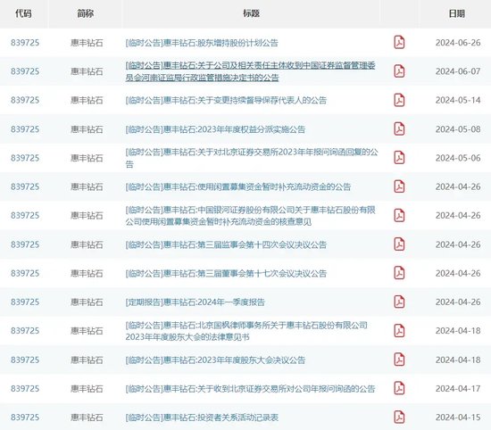 非IPO项目，头部律所国枫警示+记档，“抠字眼”还是“有内情”？-第6张图片