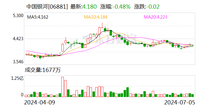 自有资金垫付刚兑 银河证券子公司因多项违规被暂停私募产品备案3个月-第2张图片