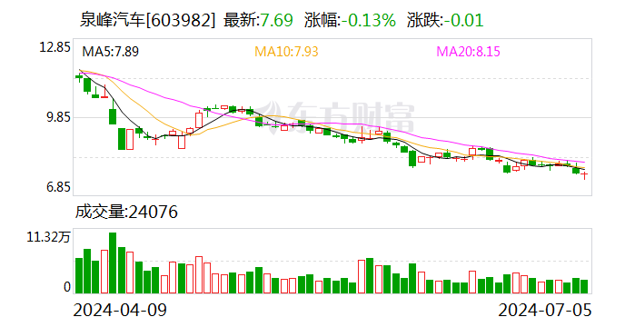 泉峰汽车：欧洲子公司收到1.05亿元政府补助款-第1张图片