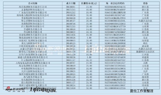 新希望资金安全性需重新审视？定增补流与财务公司“输血”并存-第1张图片