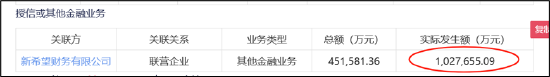 新希望资金安全性需重新审视？定增补流与财务公司“输血”并存-第5张图片