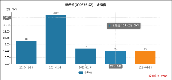 新希望资金安全性需重新审视？定增补流与财务公司“输血”并存-第6张图片
