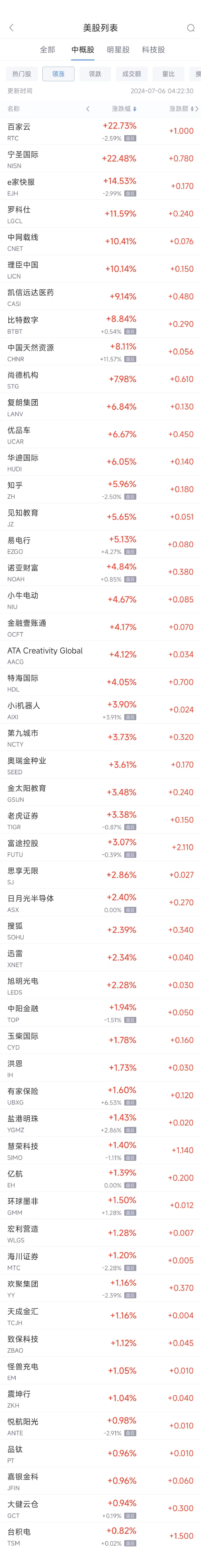 周五热门中概股涨跌不一 台积电涨0.8% 中概电动车股普跌-第1张图片