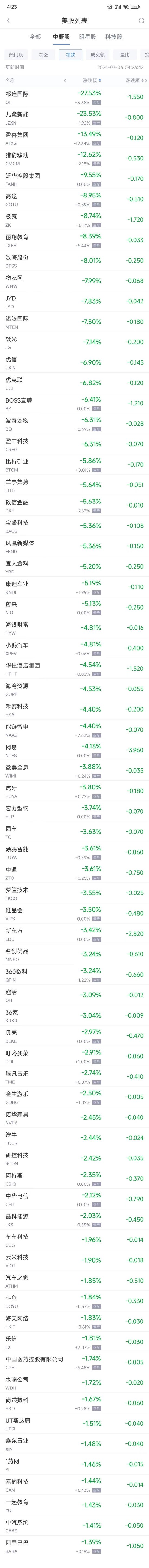 周五热门中概股涨跌不一 台积电涨0.8% 中概电动车股普跌-第2张图片