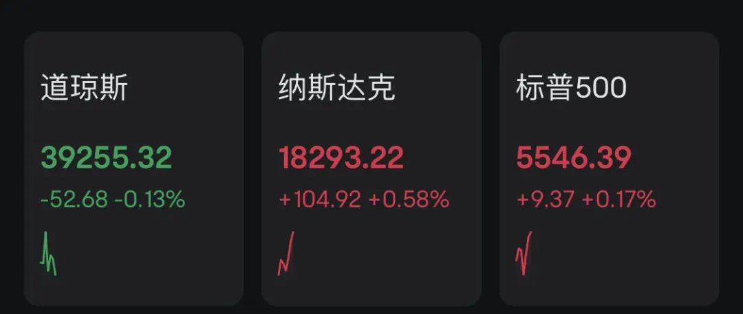 深夜突发！黄金、白银又直线狂飙！纳指拉涨，拜登发声！-第1张图片