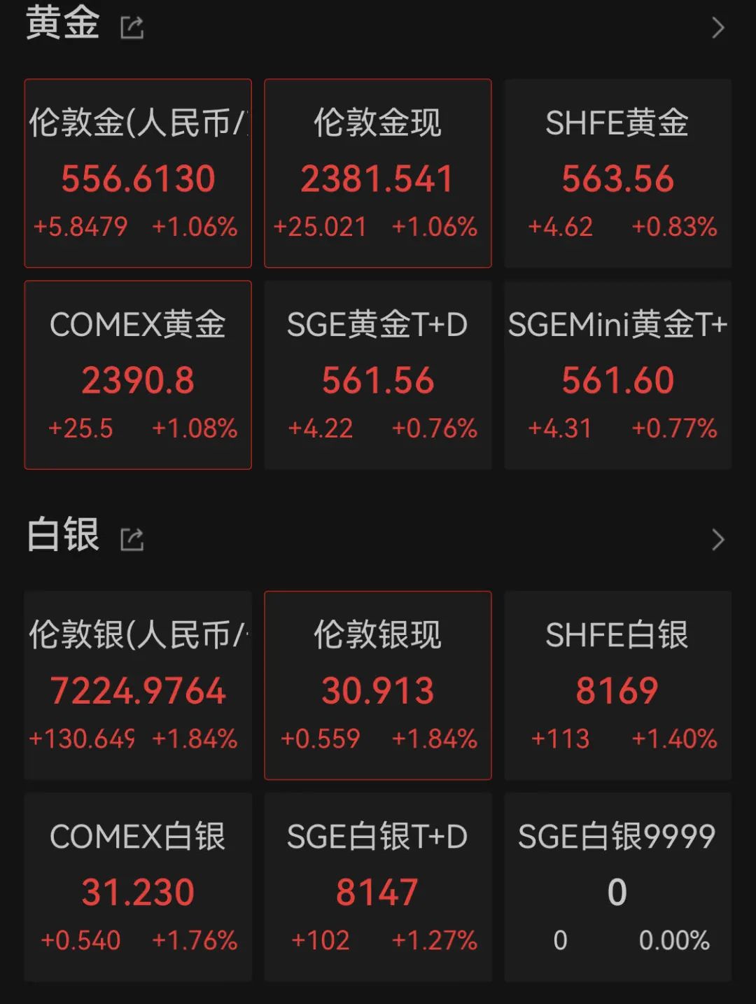 深夜突发！黄金、白银又直线狂飙！纳指拉涨，拜登发声！-第3张图片