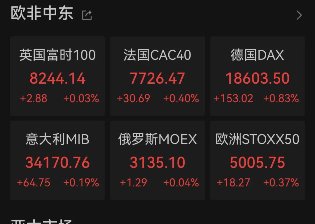 深夜突发！黄金、白银又直线狂飙！纳指拉涨，拜登发声！-第5张图片