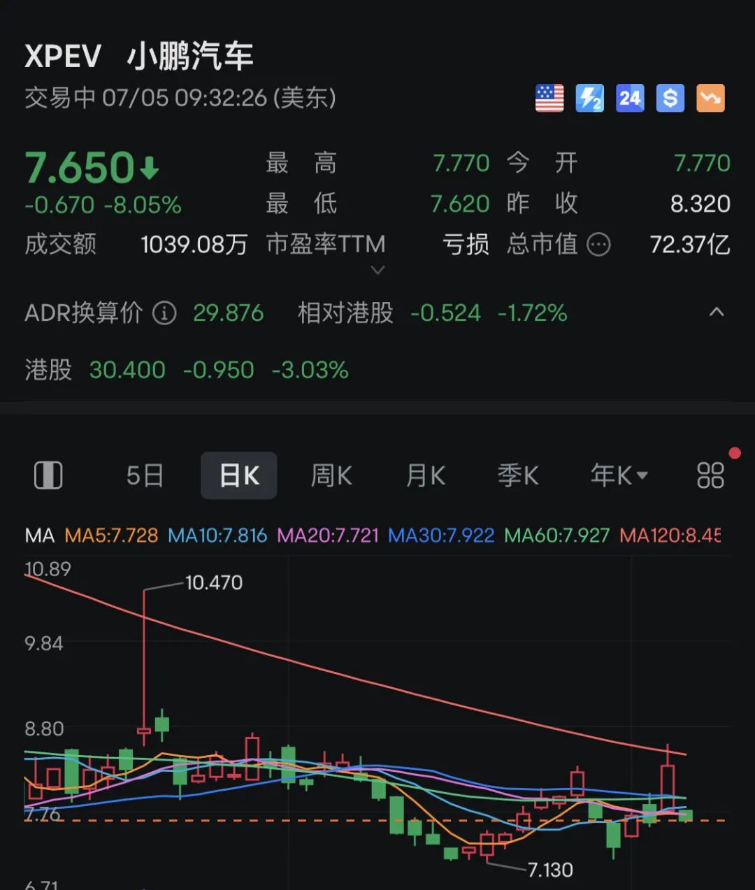 深夜突发！黄金、白银又直线狂飙！纳指拉涨，拜登发声！-第6张图片