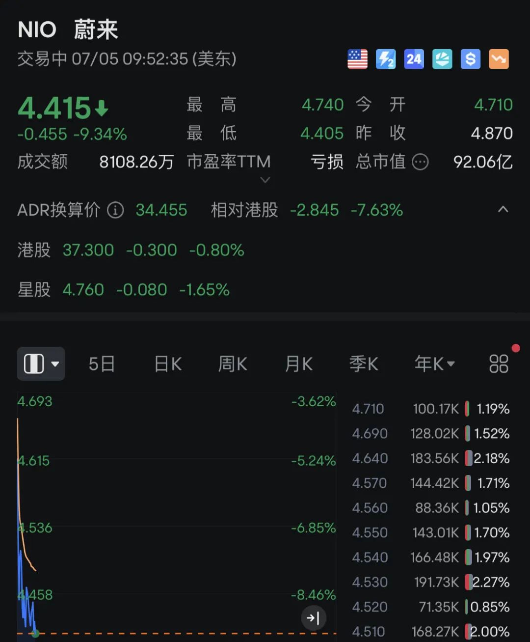 深夜突发！黄金、白银又直线狂飙！纳指拉涨，拜登发声！-第7张图片
