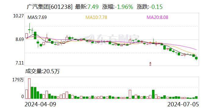 广汽集团与亿航智能 签了！事关低空飞行器-第1张图片