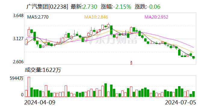 广汽集团与亿航智能 签了！事关低空飞行器-第2张图片