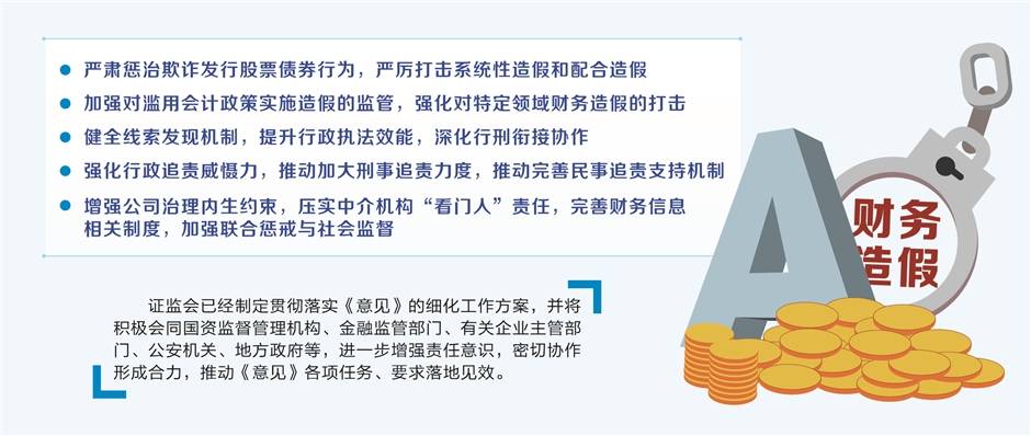 六部门联合发文 打击财务造假形成组合拳 明确坚决打击和遏制的重点领域，证监会已制定细化工作方案-第1张图片