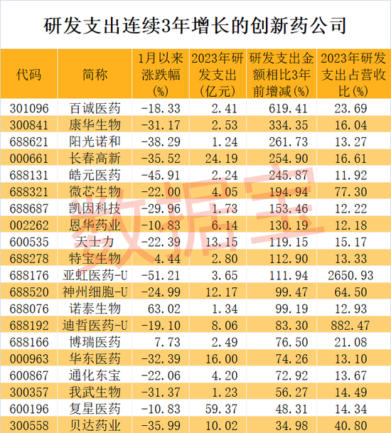 重大利好，创新药全链条支持方案通过！稀缺，20家创新药企研发力度持续加大（附名单）-第1张图片