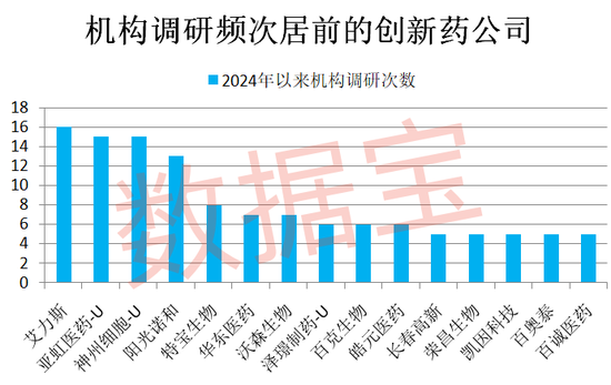 重大利好，创新药全链条支持方案通过！稀缺，20家创新药企研发力度持续加大（附名单）-第2张图片