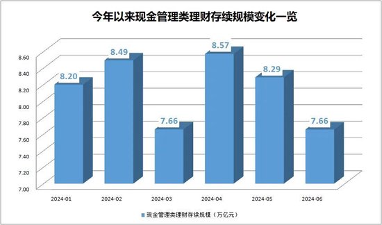 货币基金和现金管理类理财产品近7日年化收益率双双跌破1.9%，规模分化！发生了什么？-第1张图片