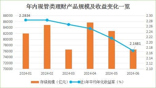 货币基金和现金管理类理财产品近7日年化收益率双双跌破1.9%，规模分化！发生了什么？-第3张图片