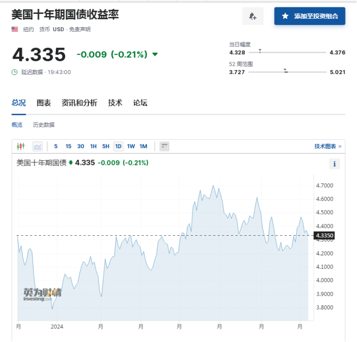 拜登“退选论”发酵，市场押注“特朗普大胜”，但一个沉寂已久的危机再度浮现-第1张图片