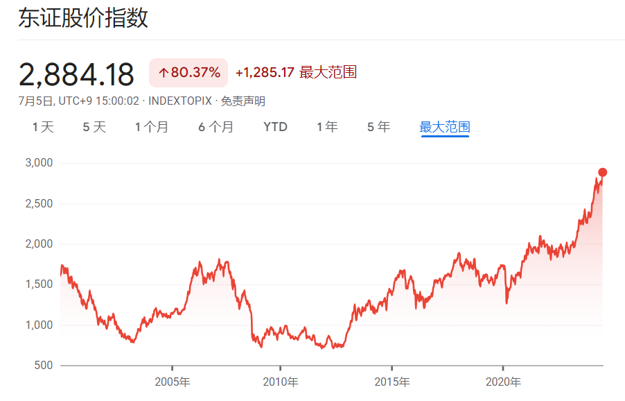 拜登“退选论”发酵，市场押注“特朗普大胜”，但一个沉寂已久的危机再度浮现-第2张图片