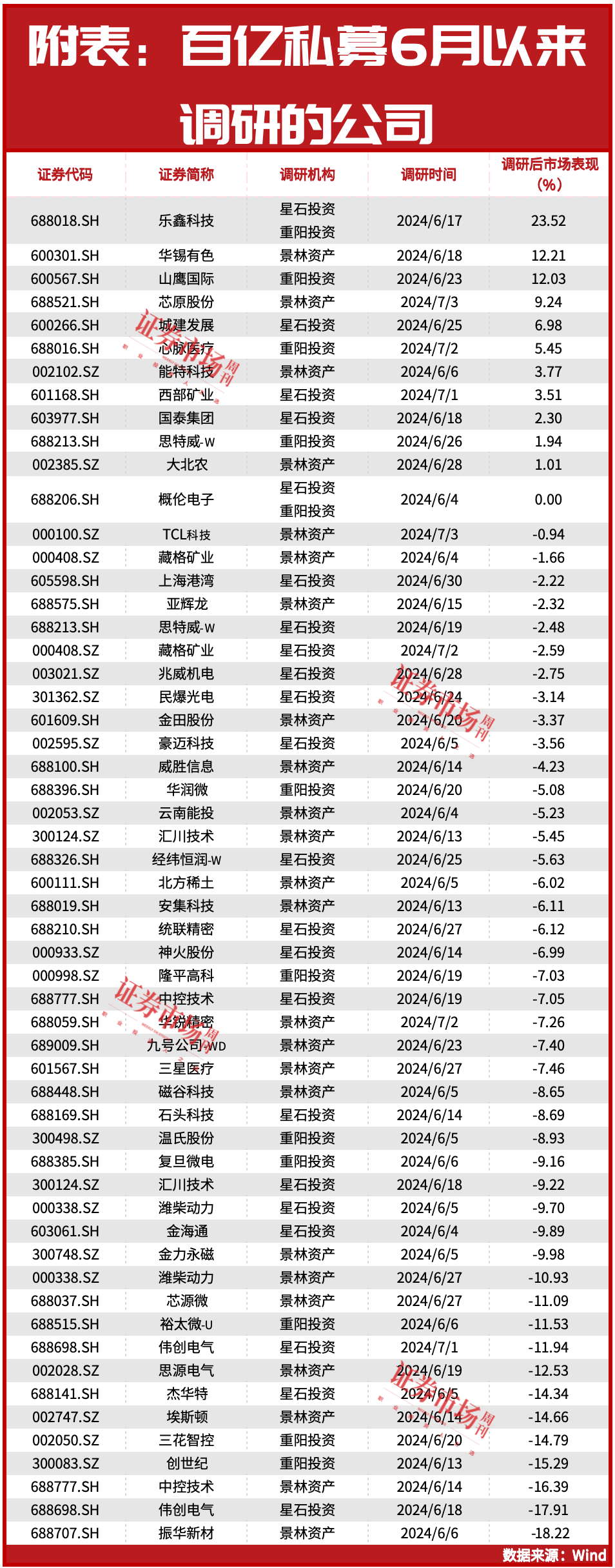 百亿私募集体乐观发声！下半年有望出现趋势性机会！-第1张图片