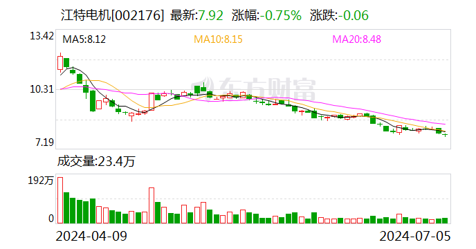证监会出手，罚！-第2张图片