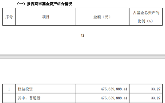 斥资7亿元，国新投资买入3只中证国新港股通央企红利ETF！均位列第一大持有人-第7张图片