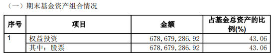 斥资7亿元，国新投资买入3只中证国新港股通央企红利ETF！均位列第一大持有人-第8张图片