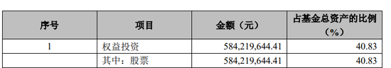 斥资7亿元，国新投资买入3只中证国新港股通央企红利ETF！均位列第一大持有人-第9张图片