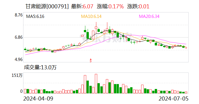 周内第三家！甘肃能源重组申请获深交所受理-第1张图片