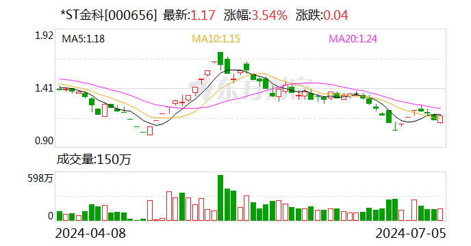 读创公司调研｜*ST金科：公司重整获多方大力支持，战投引进有序推进-第1张图片