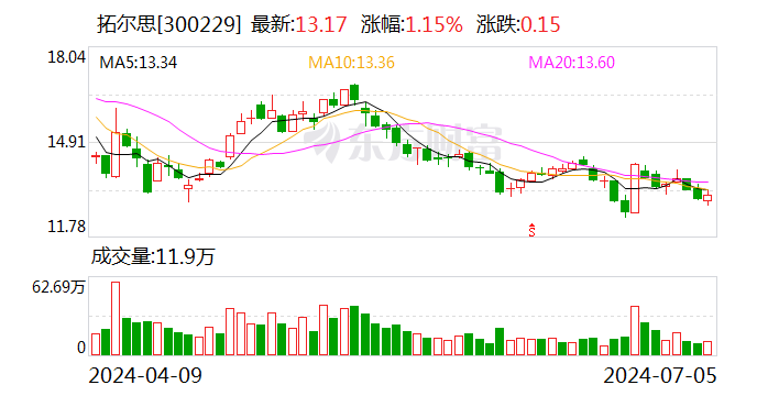 拓尔思: 参加2024世界人工智能大会并发表主题演讲-第1张图片