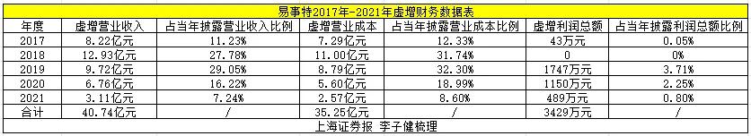 证监会重罚5家公司！详情来了-第1张图片