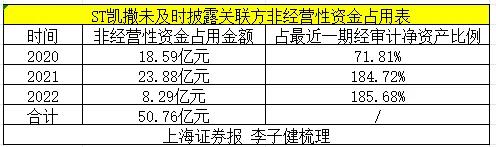 证监会重罚5家公司！详情来了-第2张图片