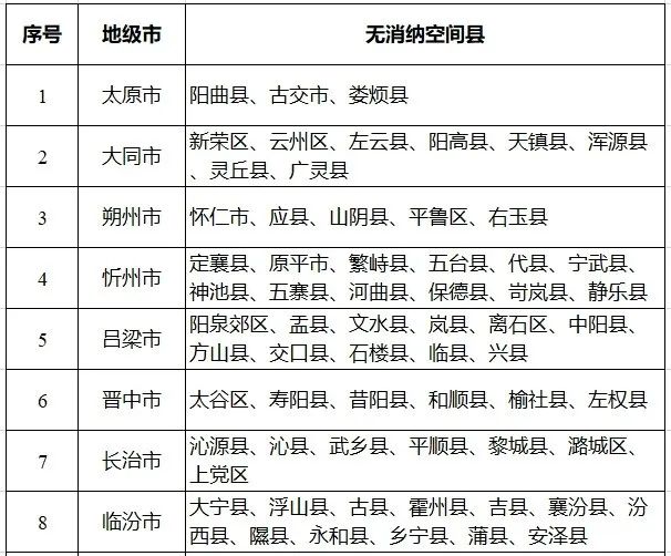 八个省份超370个县，分布式光伏接入受限！-第4张图片