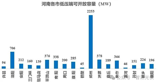 八个省份超370个县，分布式光伏接入受限！-第5张图片