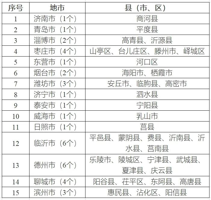 八个省份超370个县，分布式光伏接入受限！-第10张图片