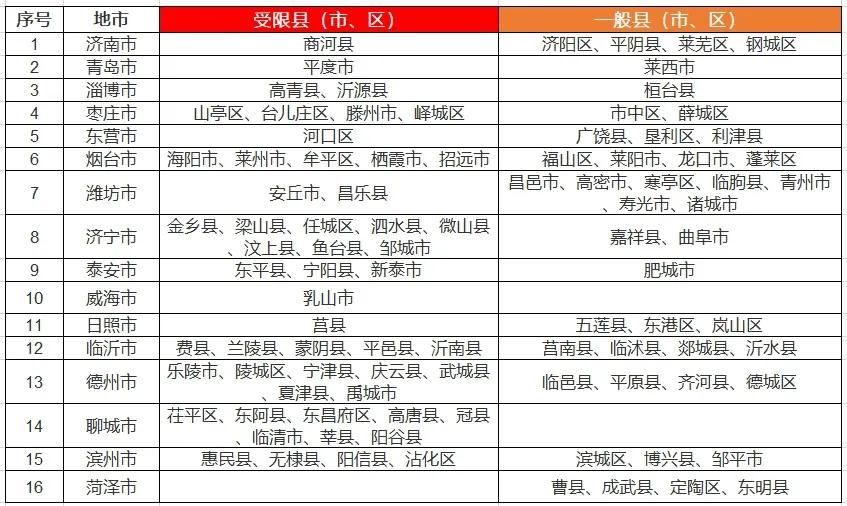 八个省份超370个县，分布式光伏接入受限！-第11张图片