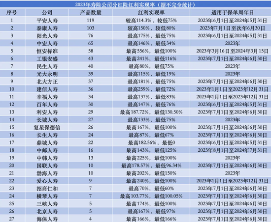 平安“变相裁员”的背后-第2张图片