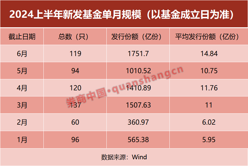 资金疯狂涌入这类产品，什么信号？-第1张图片