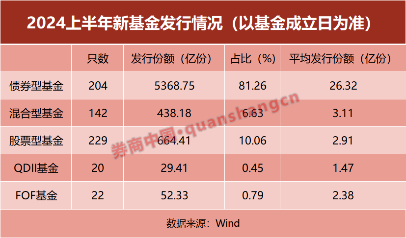 资金疯狂涌入这类产品，什么信号？-第2张图片