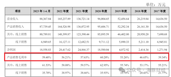 睿联技术招股书漏洞百出：毛利比竞争对手高30个百分点 非员工神秘入股获利1800万-第2张图片