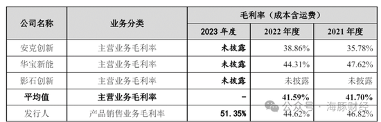 睿联技术招股书漏洞百出：毛利比竞争对手高30个百分点 非员工神秘入股获利1800万-第3张图片