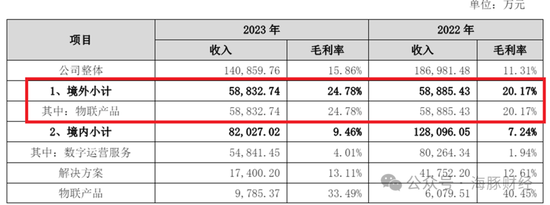 睿联技术招股书漏洞百出：毛利比竞争对手高30个百分点 非员工神秘入股获利1800万-第7张图片