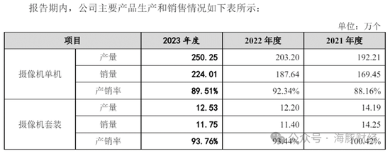 睿联技术招股书漏洞百出：毛利比竞争对手高30个百分点 非员工神秘入股获利1800万-第8张图片